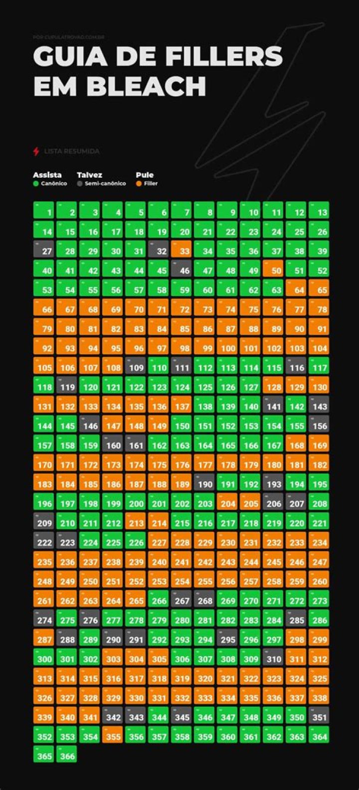 Ultimate Guide to the Bleach Filler List: What You Need to Know